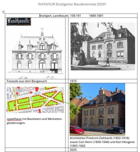 Inventur 2025: Landhausstraße 159–161 mit Fassadenzeichnung, Aufnahme von 1975, Geoportal-Karte und Aufnahme von 2025.